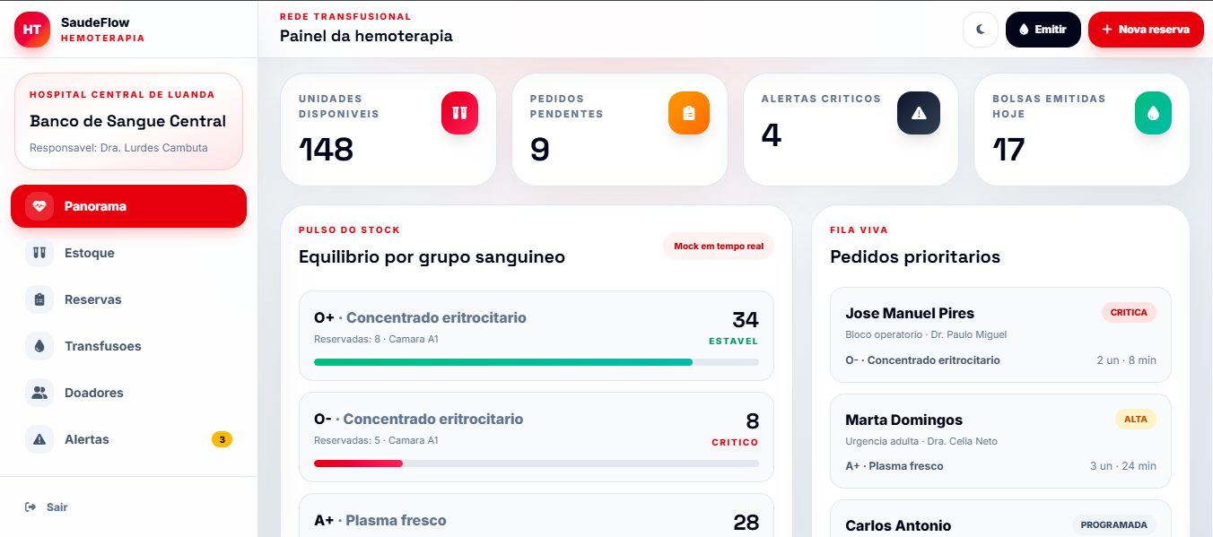 LabFlow